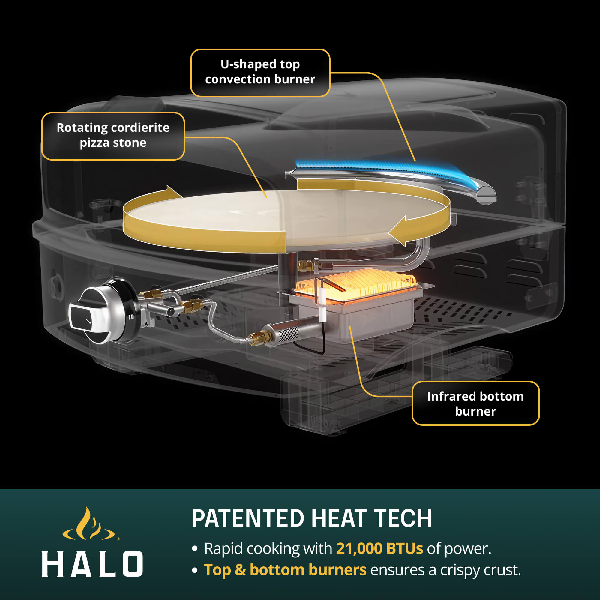 Diagram of the HALO pizza oven with labeled patented heat tech components