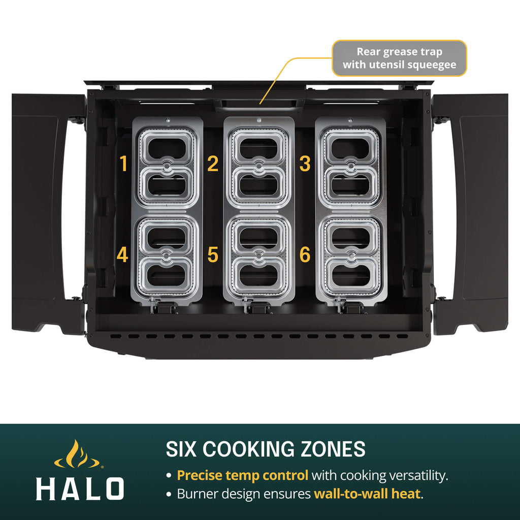 HALO griddle burner design highlighting six cooking zones for precise temperature control and wall-to-wall heat.