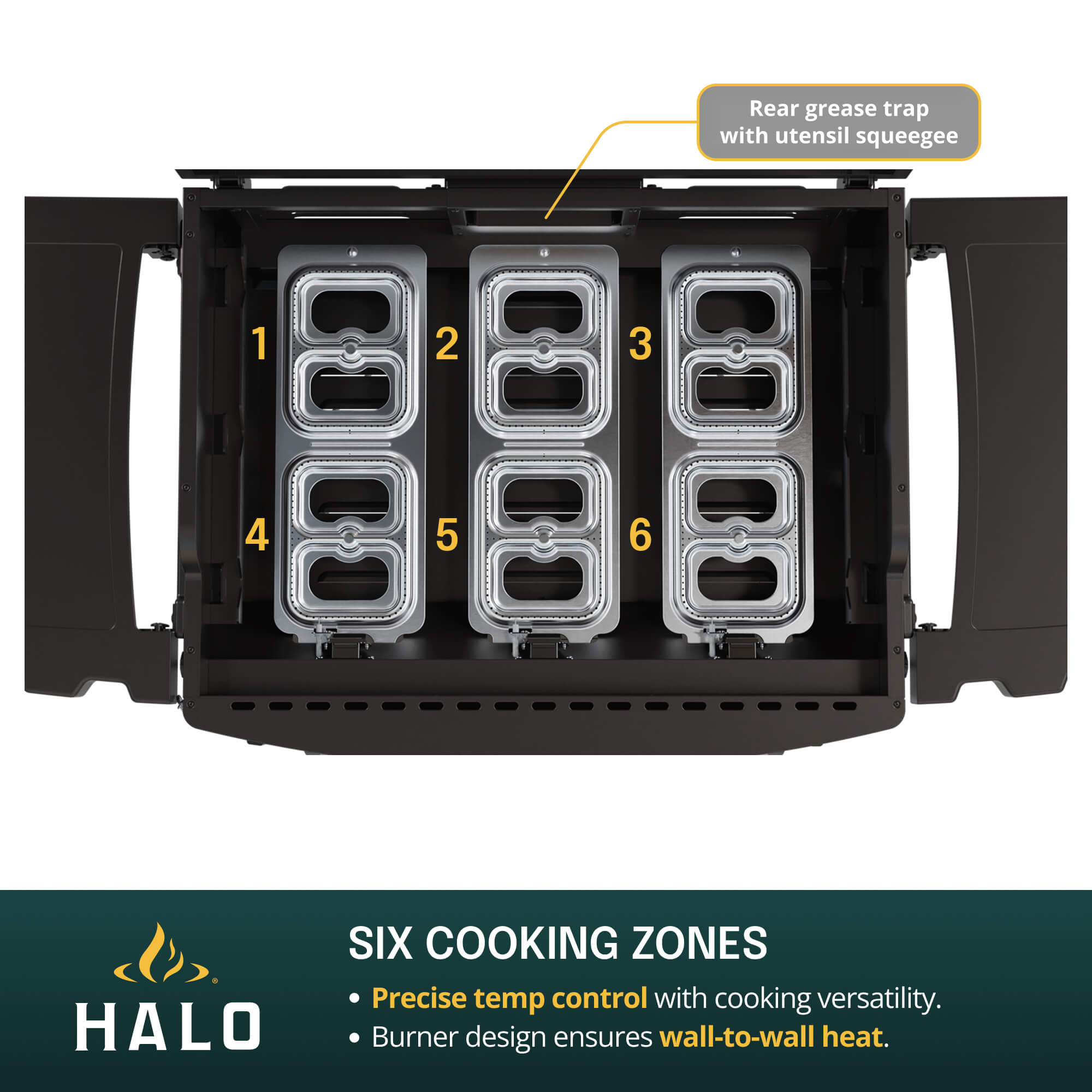HALO griddle burner design highlighting six cooking zones for precise temperature control and wall-to-wall heat.